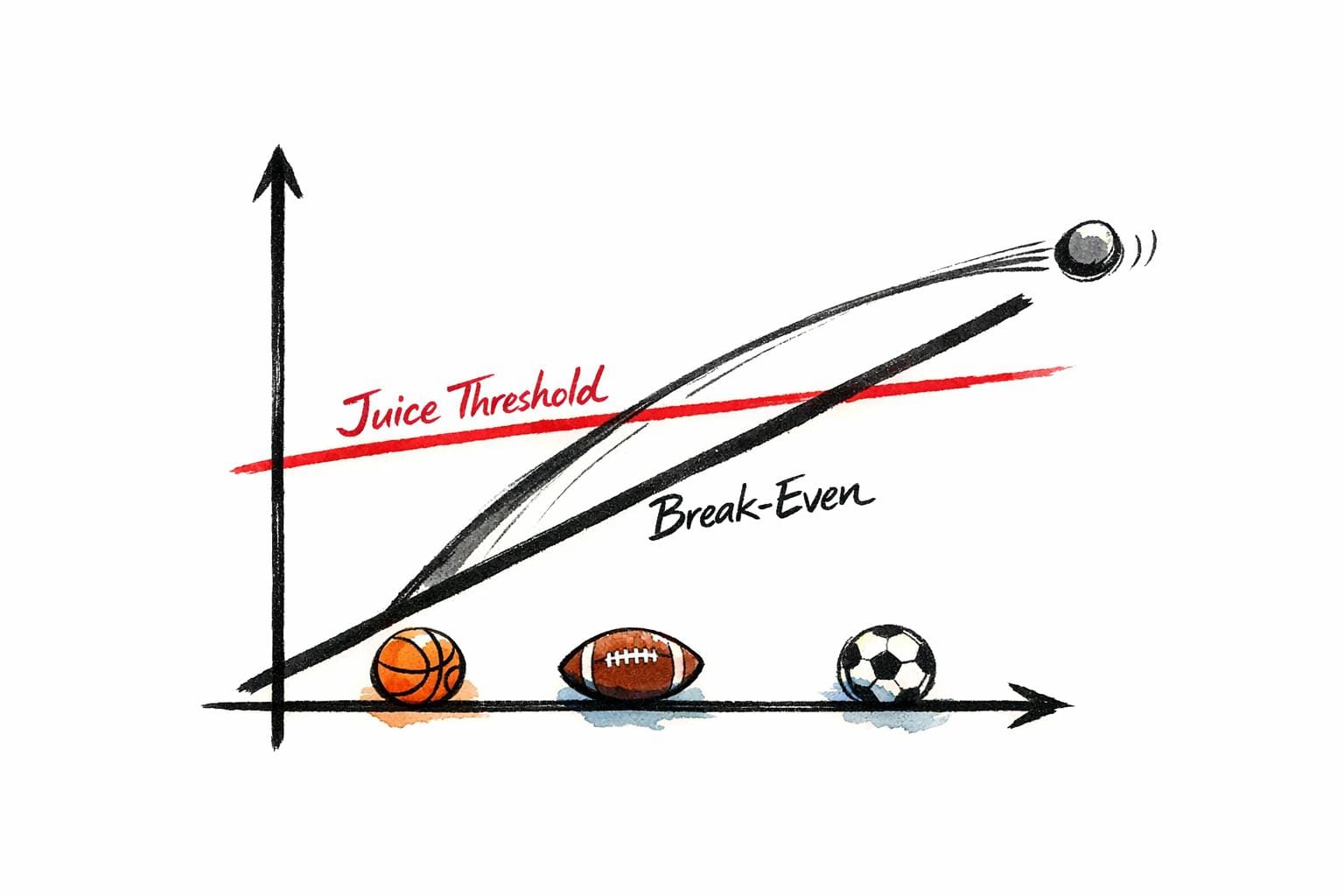 Break-Even Analysis for Sports Bettors