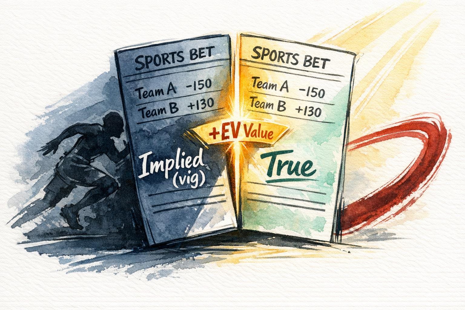 Implied Probability vs. True Probability