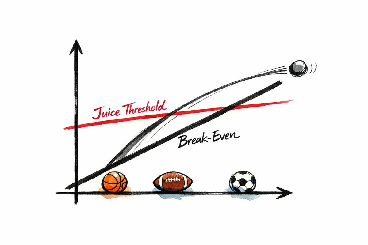 Break-Even Analysis for Sports Bettors